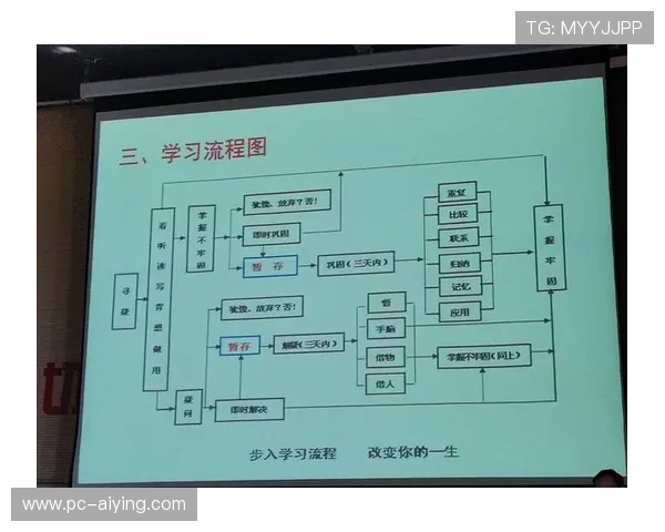 开元体育注册流程优化提升注册效率的实用技巧与操作建议帮助用户节省时间