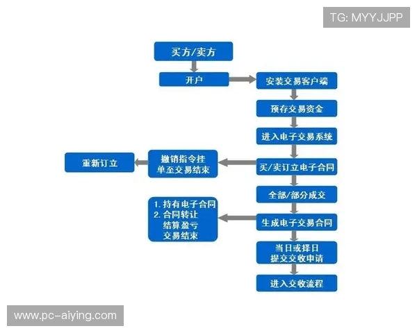 真人视讯开户条件与流程详解，指导玩家快速完成开户手续